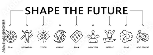 Shape the future banner web icon vector illustration concept for business planning with an icon of the goal, motivation, vision, chance, plan, direction, support, ideas, and development