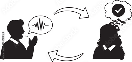 Effective Communication Feedback Loop: Silhouette of Two People with Speech and Thought Bubbles