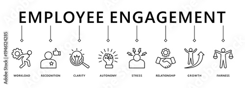 Employee engagement banner web icon vector illustration concept with icon of workload, recognition, clarity, autonomy, stress, relationship, growth, fairness