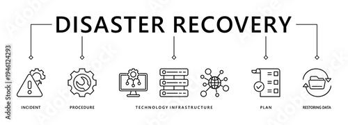 Disaster recovery banner web icon vector illustration concept for technology infrastructure with an icon of the incident, procedures, database, server, computer, plan, and recovery data system