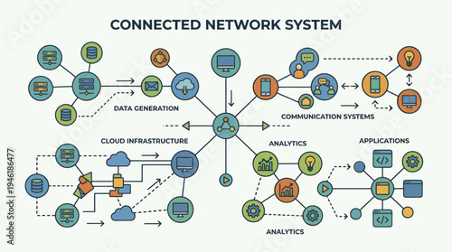 Connected Network System Diagram with Data Communication and Cloud Infrastructure.