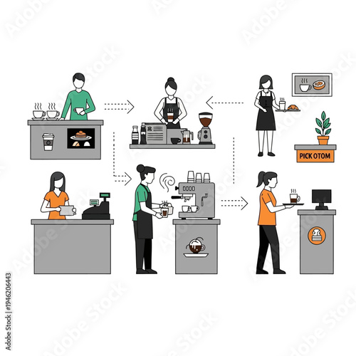 Coffee Shop Workflow: Order, Preparation, and Pickup Process