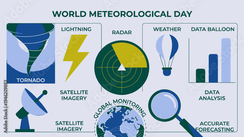 World Meteorological Day Banner with Weather Icons vector illustration