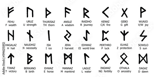 Set of hand drawn viking runes Ancient scandinavian futhark germanic celtic alphabet clipart in doodle style Single element for print, web, design, decor