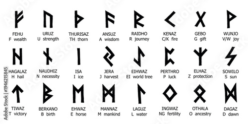 Set of hand drawn viking runes Ancient scandinavian futhark germanic celtic alphabet clipart in doodle style Single element for print, web, design, decor