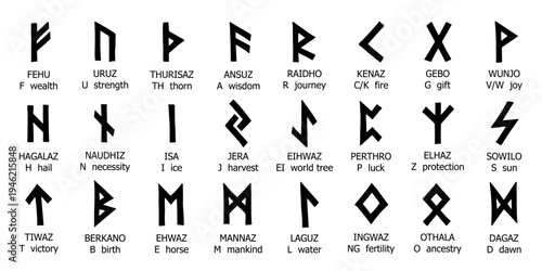 Set of hand drawn viking runes Ancient scandinavian futhark germanic celtic alphabet clipart in doodle style Single element for print, web, design, decor