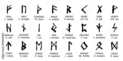 Set of hand drawn viking runes Ancient scandinavian futhark germanic celtic alphabet clipart in doodle style Single element for print, web, design, decor
