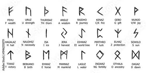 Set of hand drawn viking runes Ancient scandinavian futhark germanic celtic alphabet clipart in doodle style Single element for print, web, design, decor