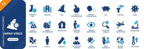 Nipah virus icon collection featuring bat, fruit contamination, droplet transmission, global health and no vaccine symbols. Solid vector icons.