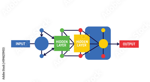 Abstract vector illustration representing a deep learning neural network model with input, hidden, and output layers.