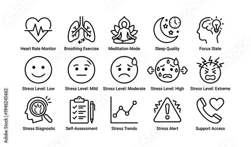 Stress management icons: heart, breathing, meditation, sleep, mood levels, support access