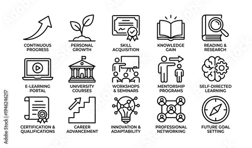 Icons representing continuous learning and professional development initiatives