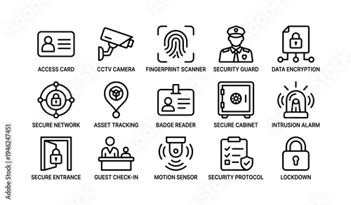 Security measures icons: access control, surveillance, and data protection features