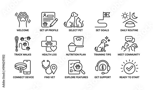 Pet care app icons: profile, goals, training, community, support