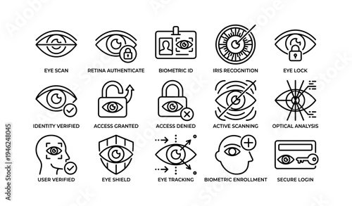 Eye scanning technology icons: biometric id, retina authentication, iris recognition