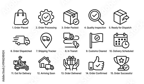 E-commerce order and delivery process illustrated in 15 stages