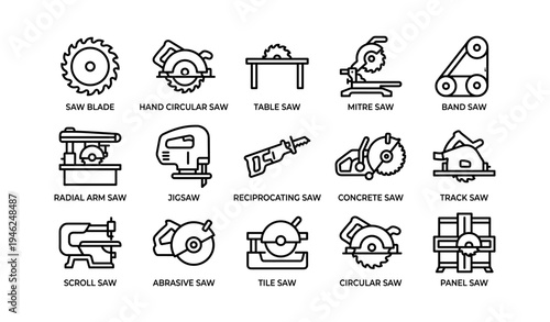 Illustration of various saw types: blade, circular, table, mitre, band, jig, reciprocating
