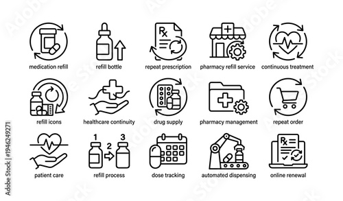 Pharmacy refill icons: prescription, treatment, management, refill, automation