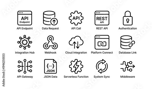 Api icons set: endpoint, data request, rest, authentication, integration