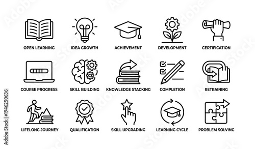 Icons representing lifelong learning and skill development milestones