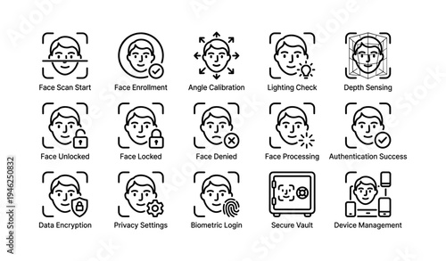 Face recognition icons for biometric security and privacy settings