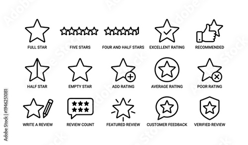 Star rating icon set with text descriptions for reviews and feedback