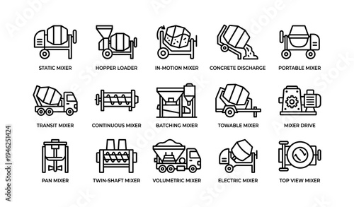 Illustrated icons of various concrete mixer types and their functions