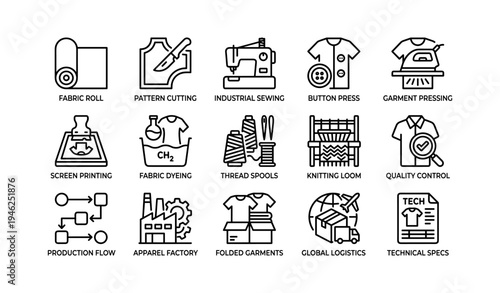 Textile manufacturing icons: fabric roll, sewing machine, apparel production, knitting, logistics