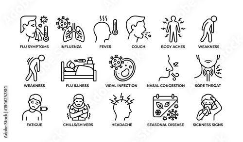 Flu symptoms icons: fever, cough, body aches, nasal congestion