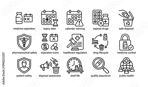 Medicine expiration and disposal icons for safety and regulation awareness
