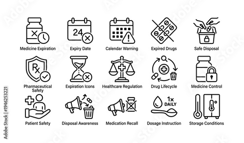 Medicine expiration date and safe disposal icons for healthcare safety