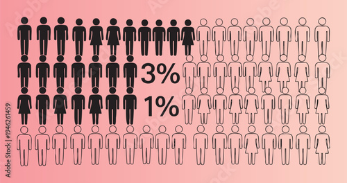Gender representation and inequality illustrated with icons and percentages