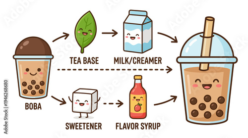 Cute Boba Tea Recipe Diagram with Kawaii Ingredients