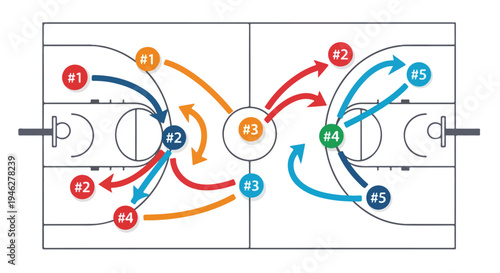Infographic illustration of a strategic sports game plan with numbered steps and arrows on a field with goals.