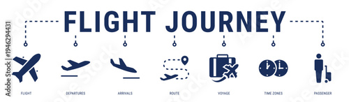 Flight Journey web banner icon vector illustration featuring Flight, Departures, Arrivals, Route, Voyage, Time Zones and Passenger