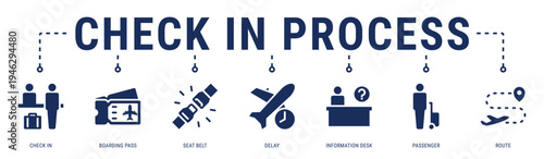 Check In Process web banner icon vector illustration with Check In, Boarding Pass, Seat Belt, Delay, Information Desk and Passenger