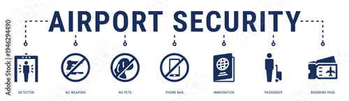 Airport Security web banner icon vector illustration featuring Detector, No Weapons, No Pets, Phone Ban, Immigration and Passenger