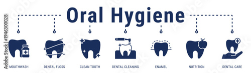 Oral Hygiene web banner icon vector illustration with Mouthwash, Dental Floss, Clean Tooth, Dental Cleaning, Enamel, Nutrition, and Dental Care