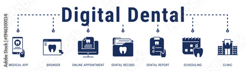 Digital Dental web banner icon vector illustration featuring Medical App, Browser, Online Appointment, Dental Record, Dental Report, Scheduling, and Clinic