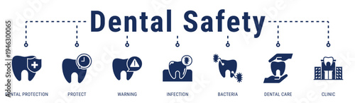 Dental Safety web banner icon vector illustration with Dental Protection, Protect, Warning, Infection, Bacteria, Dental Care, and Clinic