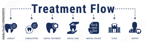 Treatment Flow web banner icon vector illustration featuring Consult, Consultation, Dental Treatment, Dental Care, Medical Invoice, Clinic, and Dentist