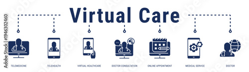 Virtual Care web banner icon vector illustration featuring Telemedicine, Telehealth, Virtual Healthcare, Doctor Consultation, Online Appointment, Medical Service and Doctor