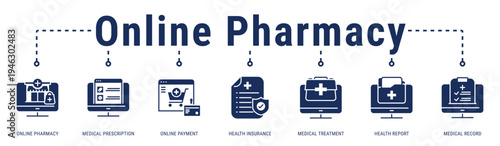 Online Pharmacy web banner icon vector illustration featuring Online Pharmacy, Medical Prescription, Online Payment, Health Insurance, Medical Treatment, Health Report and Medical Record