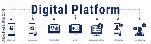 Digital Platform web banner icon vector illustration with Health App, Medical App, Patient Portal, Website, Medical Information, Information and Conversation