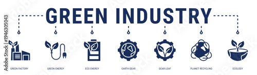 Green Industry web banner icon vector illustration with Green Factory, Green Energy, Eco Energy, Earth Gear, Gear Leaf, Planet Recycling and Ecology