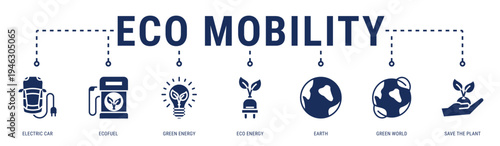 Eco Mobility web banner icon vector illustration featuring Electric Car, Ecofuel, Green Energy, Eco Energy, Earth, Green World and Save The Plant