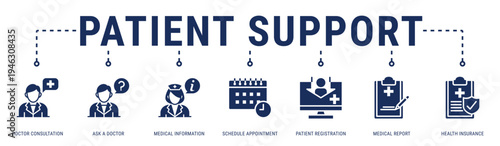 Patient Support web banner icon vector illustration with Doctor Consultation, Ask A Doctor, Medical Information, Schedule Appointment, Patient Registration, Medical Report and Health Insurance