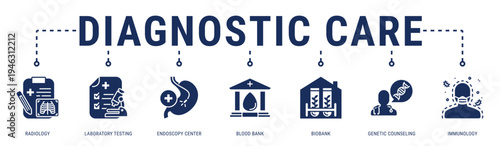 Diagnostic Care web banner icon vector illustration featuring Radiology, Laboratory Testing, Endoscopy Center, Blood Bank, Biobank, Genetic Counseling and Immunology