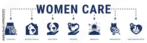 Women Care web banner icon vector illustration featuring Gynecology, Maternity Hospital, Birth Center, Pediatrics, Immunology, Endocrinology and Family Medicine Center