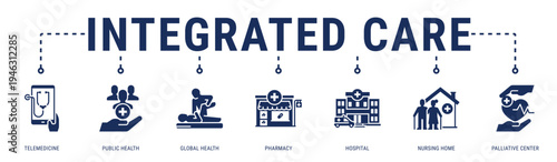 Integrated Care web banner icon vector illustration with Telemedicine, Public Health, Global Health, Pharmacy, Hospital, Nursing Home and Palliative Cent